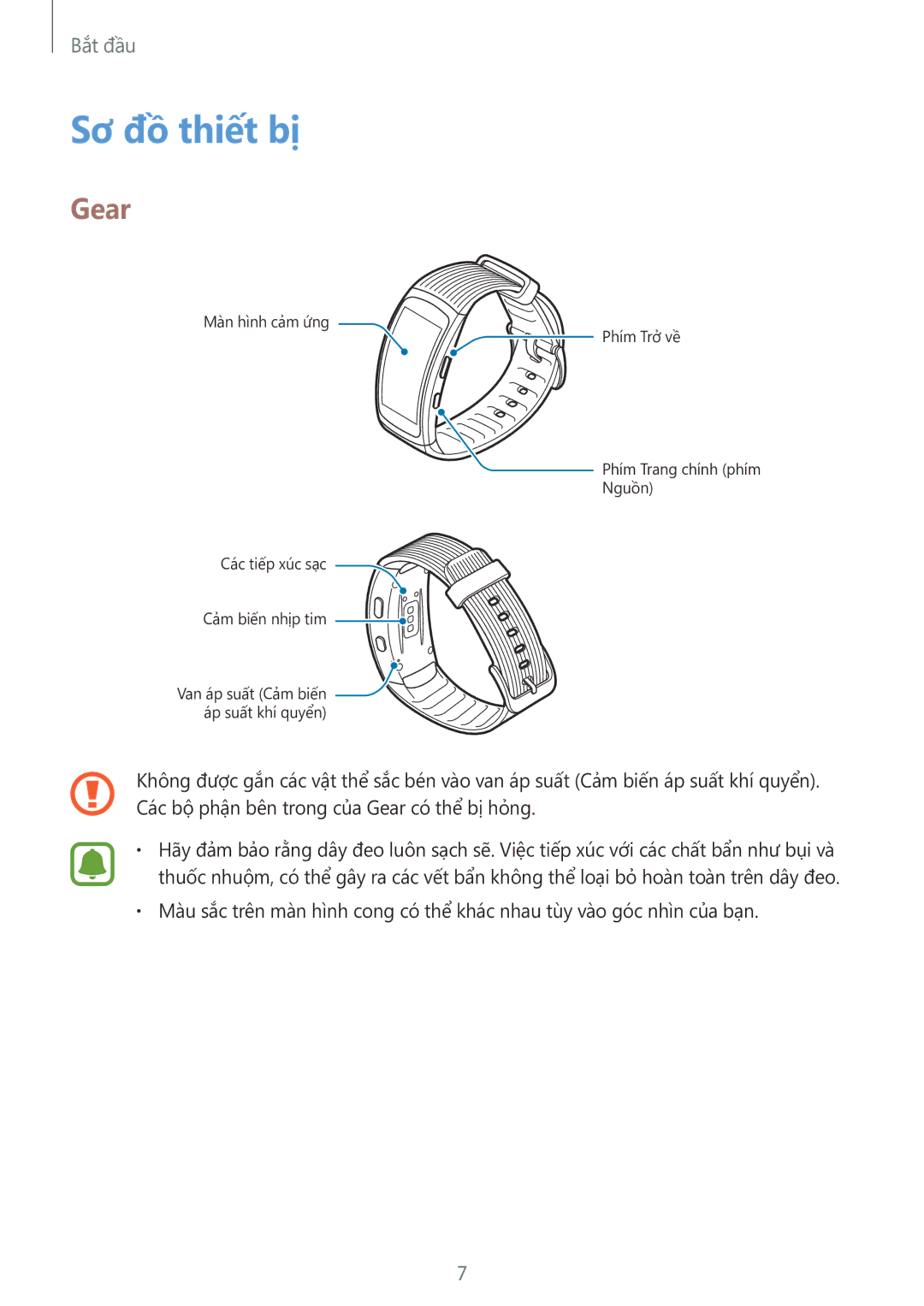 Samsung SM-R365NZRNXXV manual Sơ đồ thiết bị, Gear 