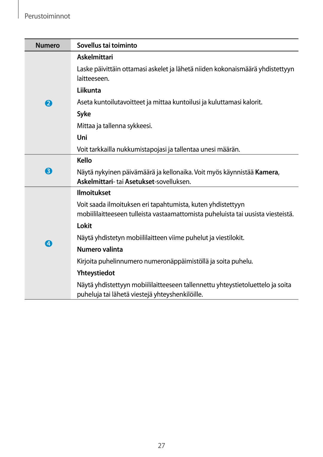 Samsung SM-R3800GNANEE Numero Sovellus tai toiminto Askelmittari, Laitteeseen, Liikunta, Syke, Mittaa ja tallenna sykkeesi 