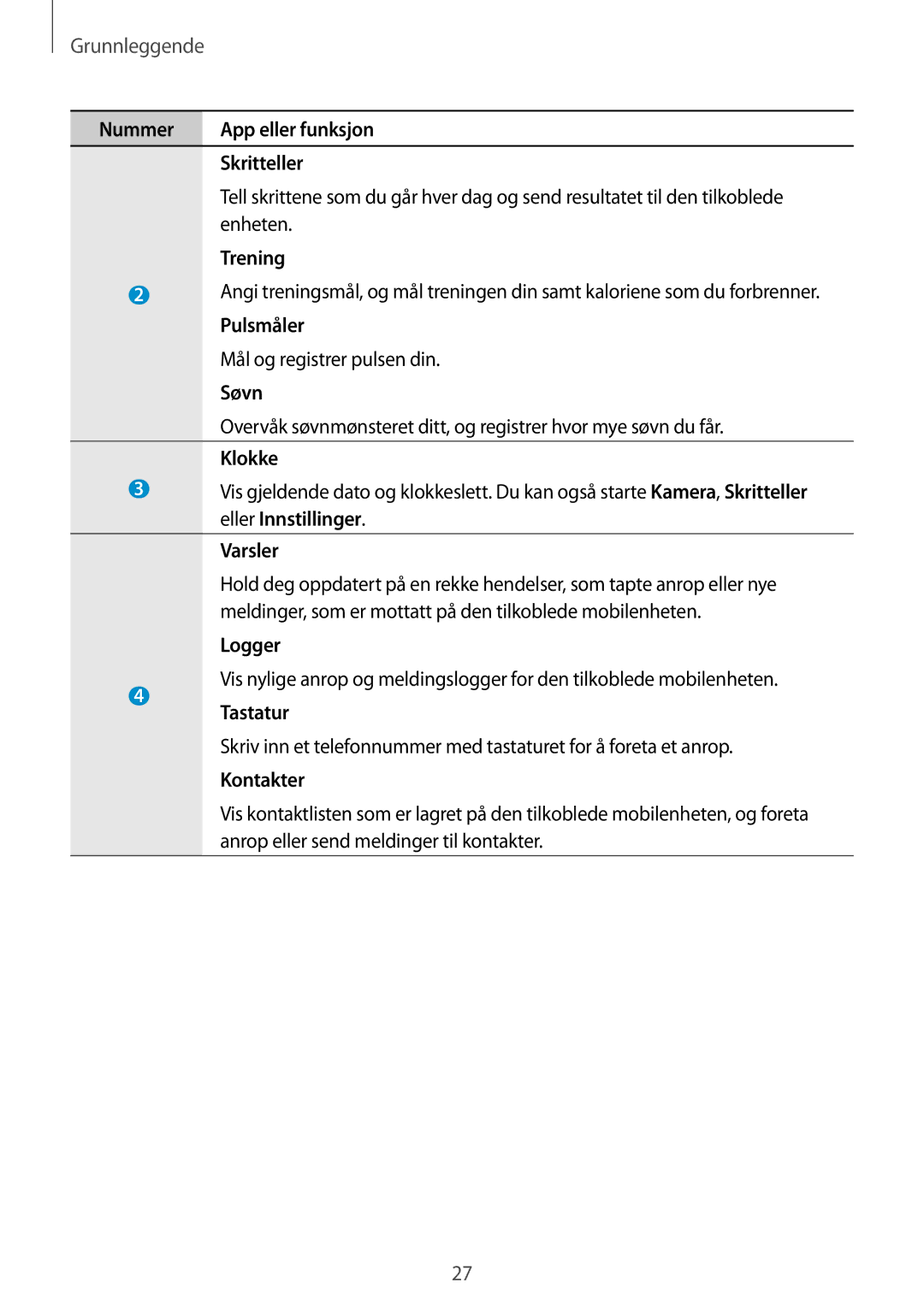 Samsung SM-R3800GNANEE Nummer App eller funksjon Skritteller, Enheten, Trening, Pulsmåler, Mål og registrer pulsen din 