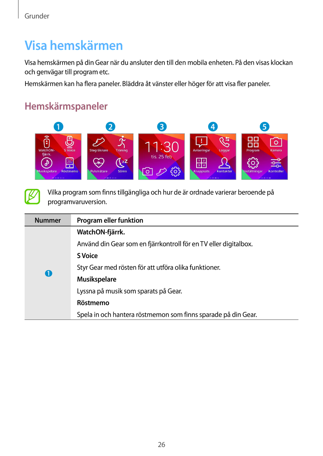 Samsung SM-R3800VSANEE, SM-R3800GNANEE, SM-R3800MOANEE manual Visa hemskärmen, Hemskärmspaneler 