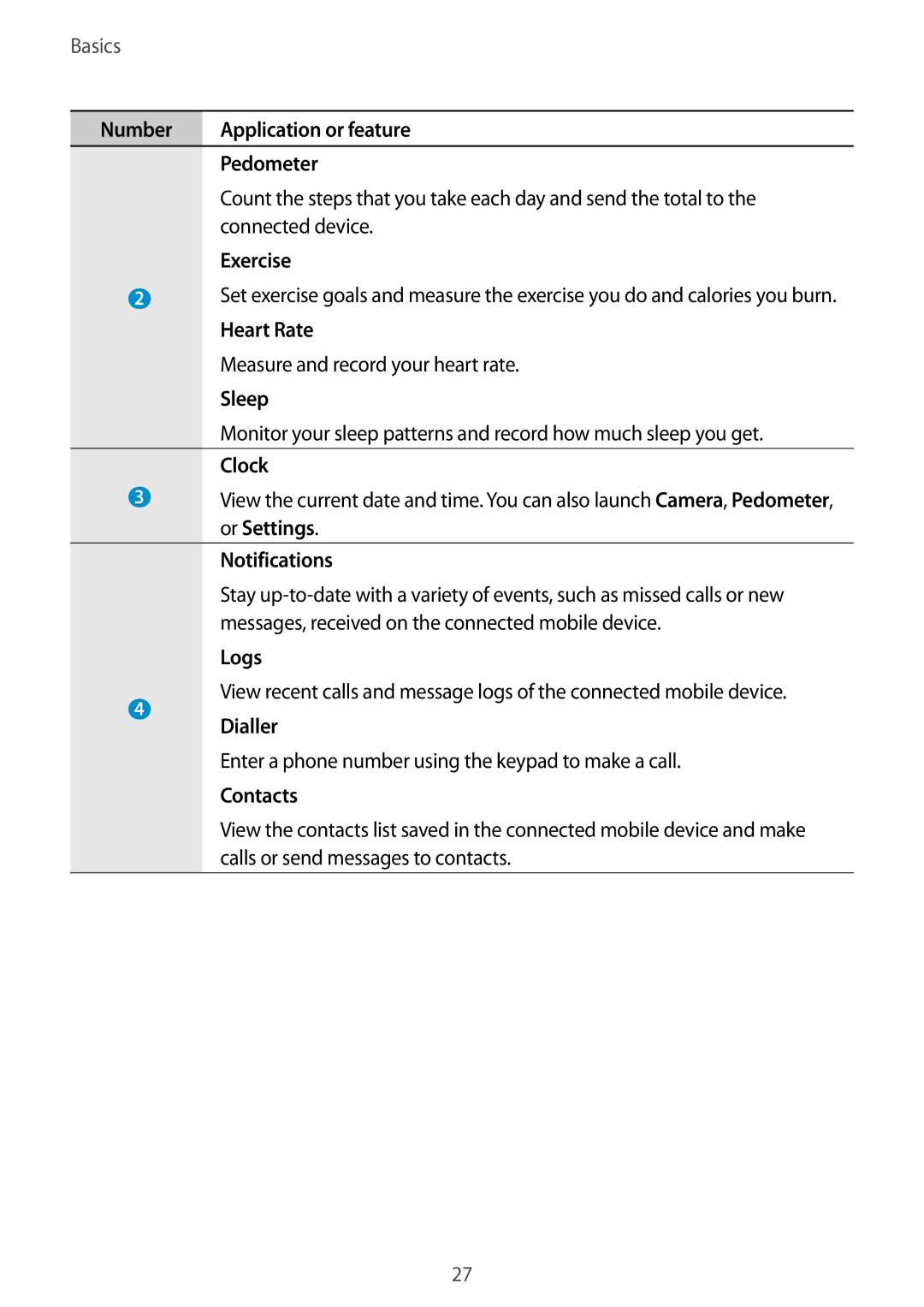 Samsung SM-R3800VSAXEH Heart Rate, Measure and record your heart rate, Sleep, Clock, Or Settings, Notifications, Logs 