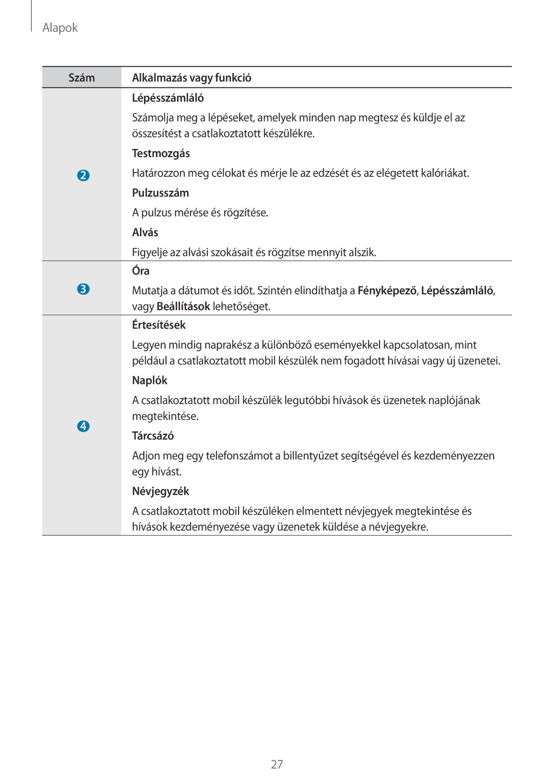 Samsung SM-R3800VSAXEH Szám Alkalmazás vagy funkció Lépésszámláló, Testmozgás, Pulzusszám, Alvás, Óra, Értesítések, Naplók 