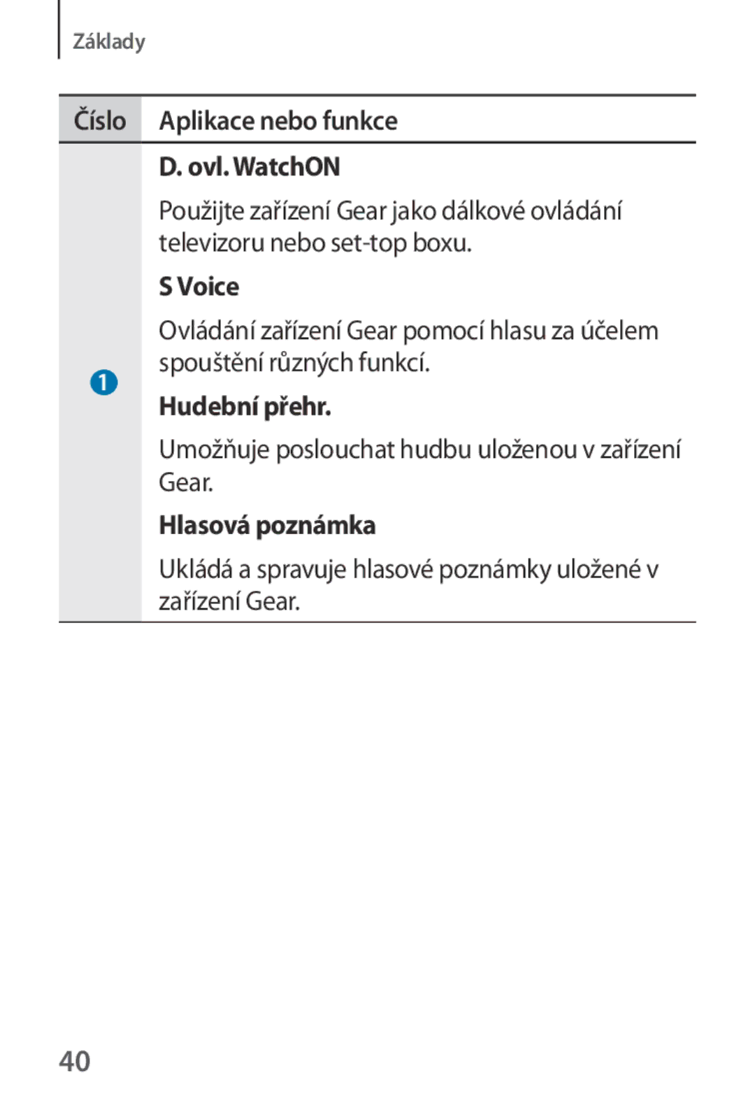 Samsung SM-R3800MOAATO, SM-R3800VSAXEO Číslo Aplikace nebo funkce, Ovl. WatchON, Voice, Hudební přehr, Hlasová poznámka 