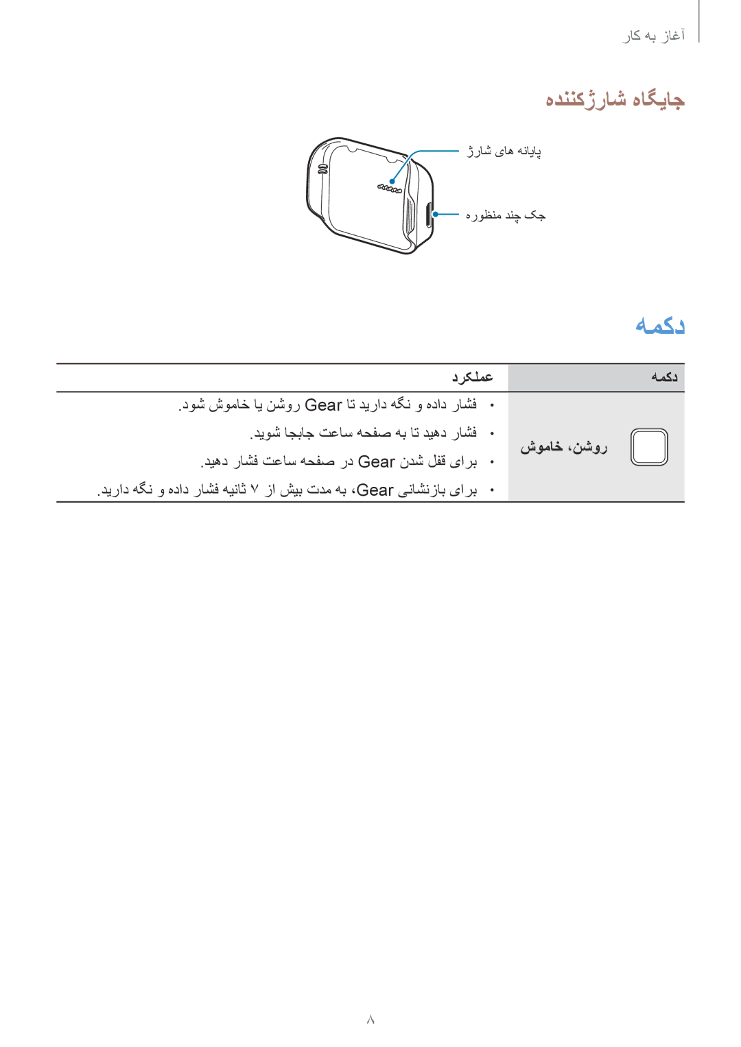 Samsung SM-R3810ZAAKSA, SM-R3810ZAAEGY, SM-R3810ZAATMC, SM-R3810ZOATMC manual هدننک‌ژراش هاگیاج, درکلمعهمکد, شوماخ ،نشور 