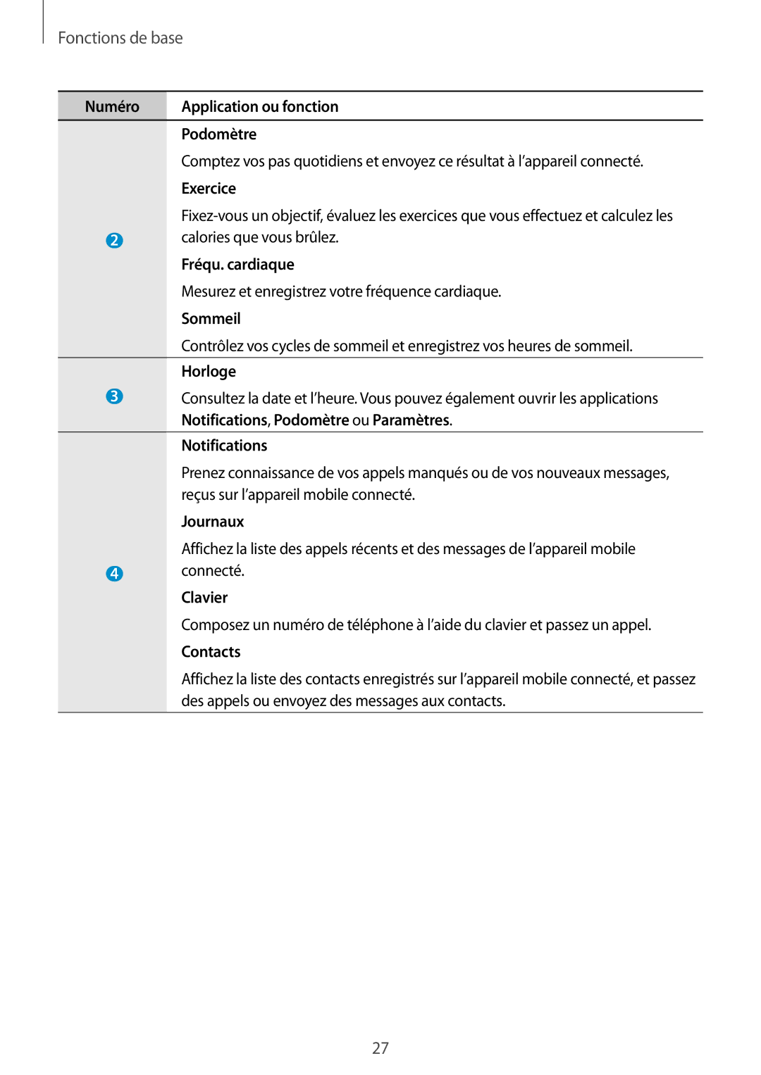 Samsung SM-R3810ZAAXEF manual Calories que vous brûlez, Fréqu. cardiaque, Mesurez et enregistrez votre fréquence cardiaque 