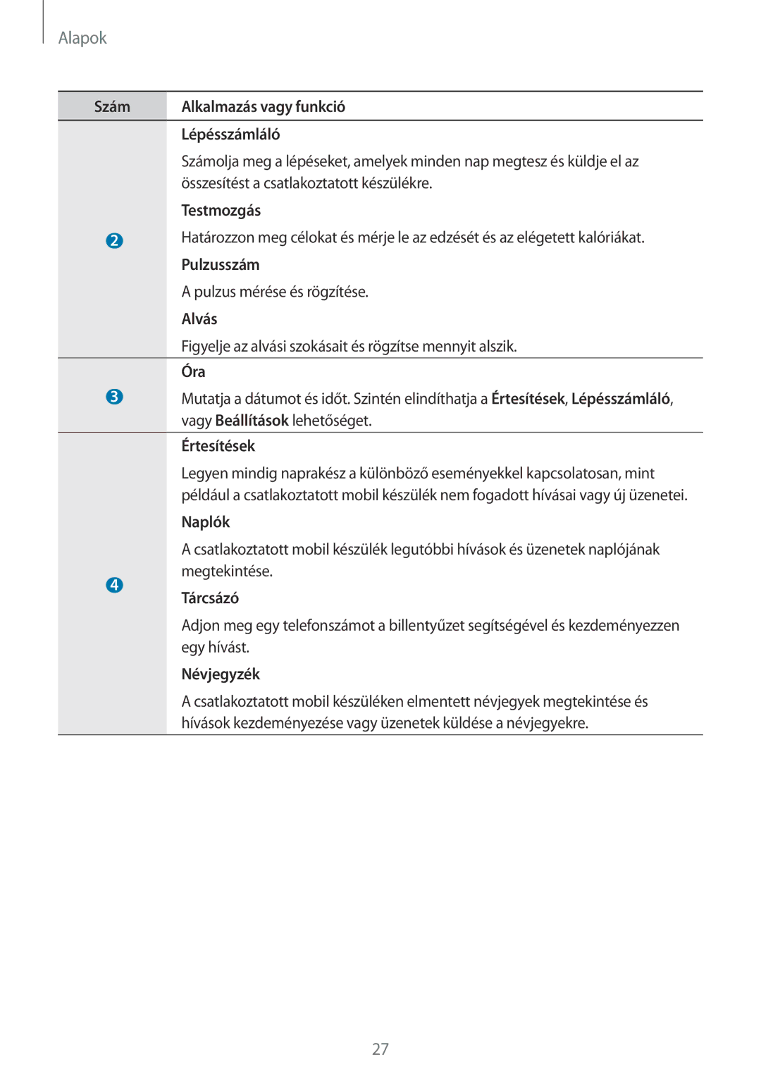 Samsung SM-R3810ZAAXEH Szám Alkalmazás vagy funkció Lépésszámláló, Testmozgás, Pulzusszám, Alvás, Óra, Értesítések, Naplók 