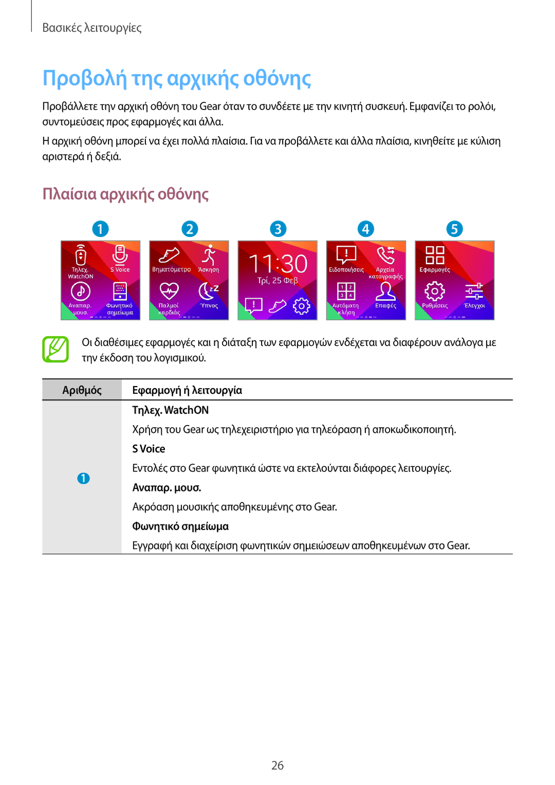 Samsung SM-R3810ZAAEUR, SM-R3810ZKAEUR, SM-R3810ZOAEUR manual Προβολή της αρχικής οθόνης, Πλαίσια αρχικής οθόνης 