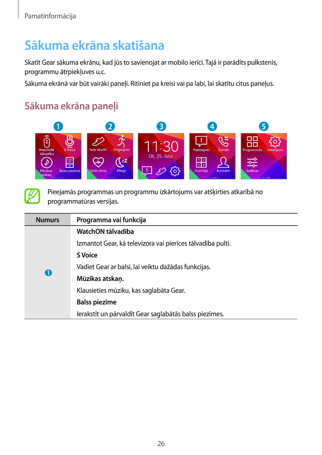 Samsung SM-R3810ZAASEB, SM-R3810ZKASEB, SM-R3810ZOASEB manual Sākuma ekrāna skatīšana, Sākuma ekrāna paneļi 