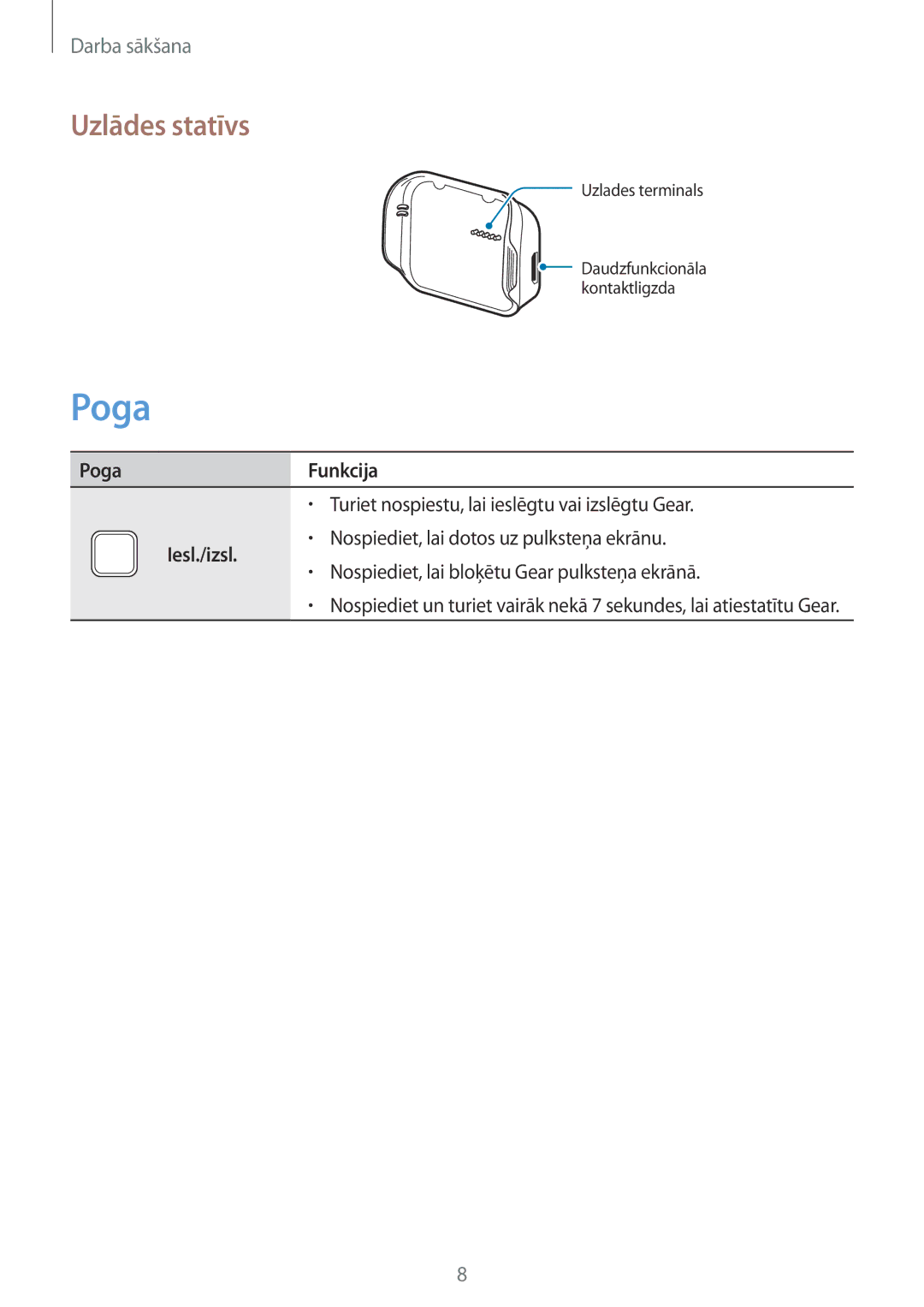 Samsung SM-R3810ZAASEB, SM-R3810ZKASEB, SM-R3810ZOASEB manual Uzlādes statīvs, Poga Funkcija, Iesl./izsl 