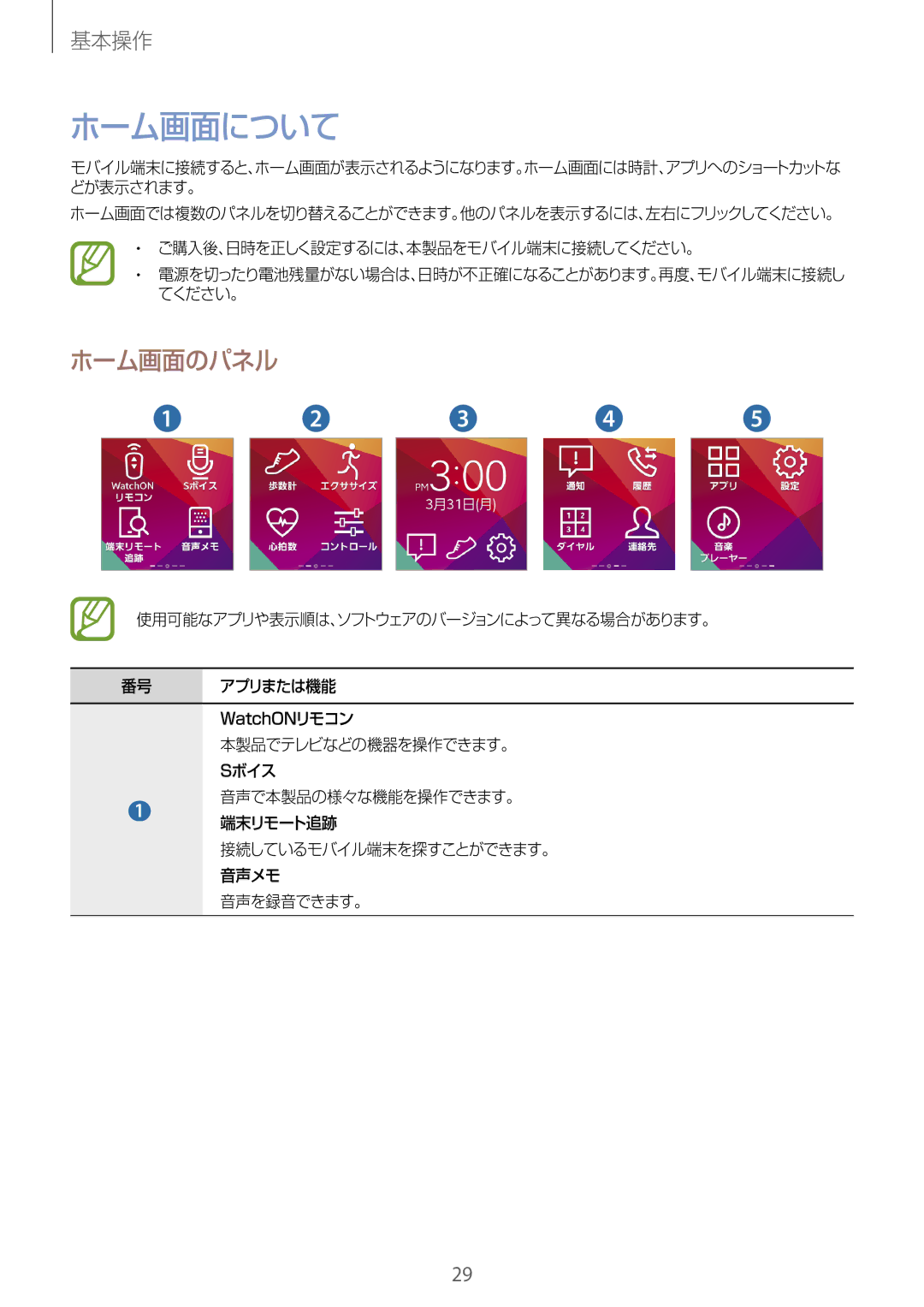 Samsung SM-R3810ZAAXJP, SM-R3810ZKAXJP, SM-R3810ZOAXJP manual ホーム画面について, ホーム画面のパネル 