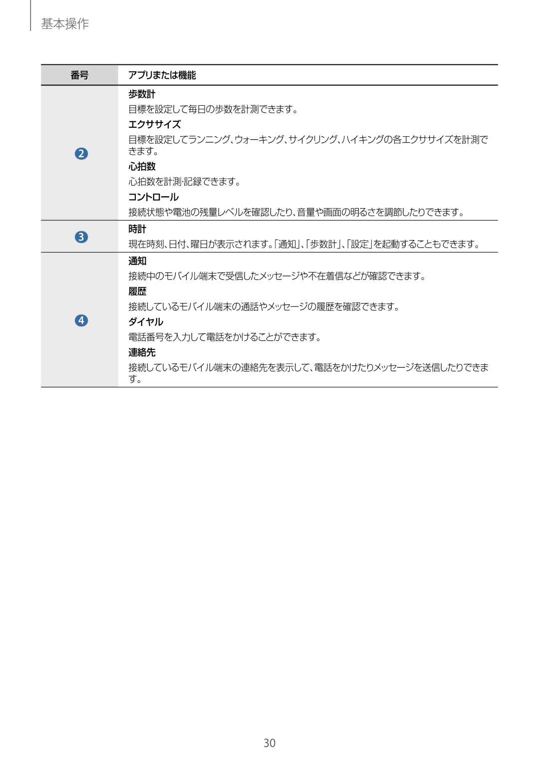 Samsung SM-R3810ZKAXJP 歩数計, 目標を設定して毎日の歩数を計測できます。, エクササイズ, 心拍数を計測・記録できます。, コントロール, 接続中のモバイル端末で受信したメッセージや不在着信などが確認できます。 