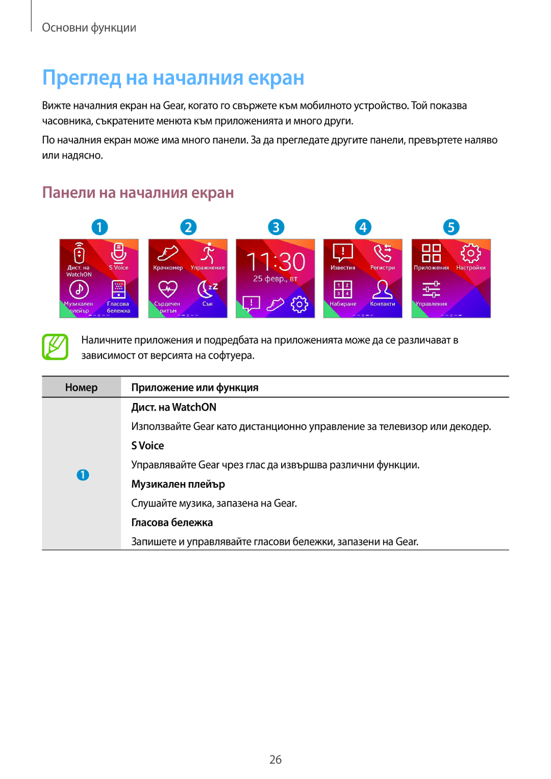 Samsung SM-R3810ZKABGL, SM-R3810ZOABGL, SM-R3810ZAABGL manual Преглед на началния екран, Панели на началния екран 