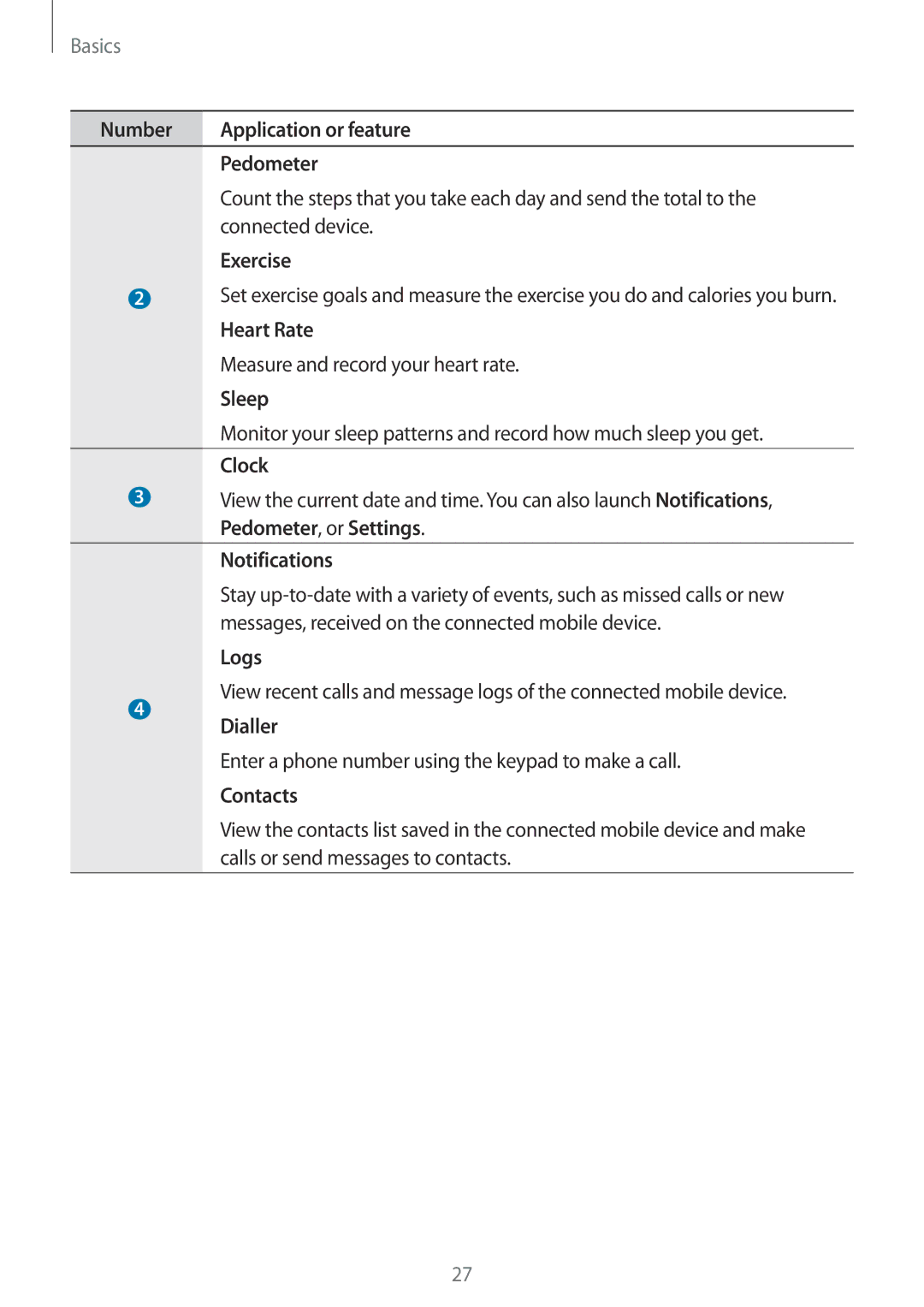 Samsung SM-R3810ZOAKSA Heart Rate, Measure and record your heart rate, Sleep, Clock, Pedometer, or Settings, Notifications 