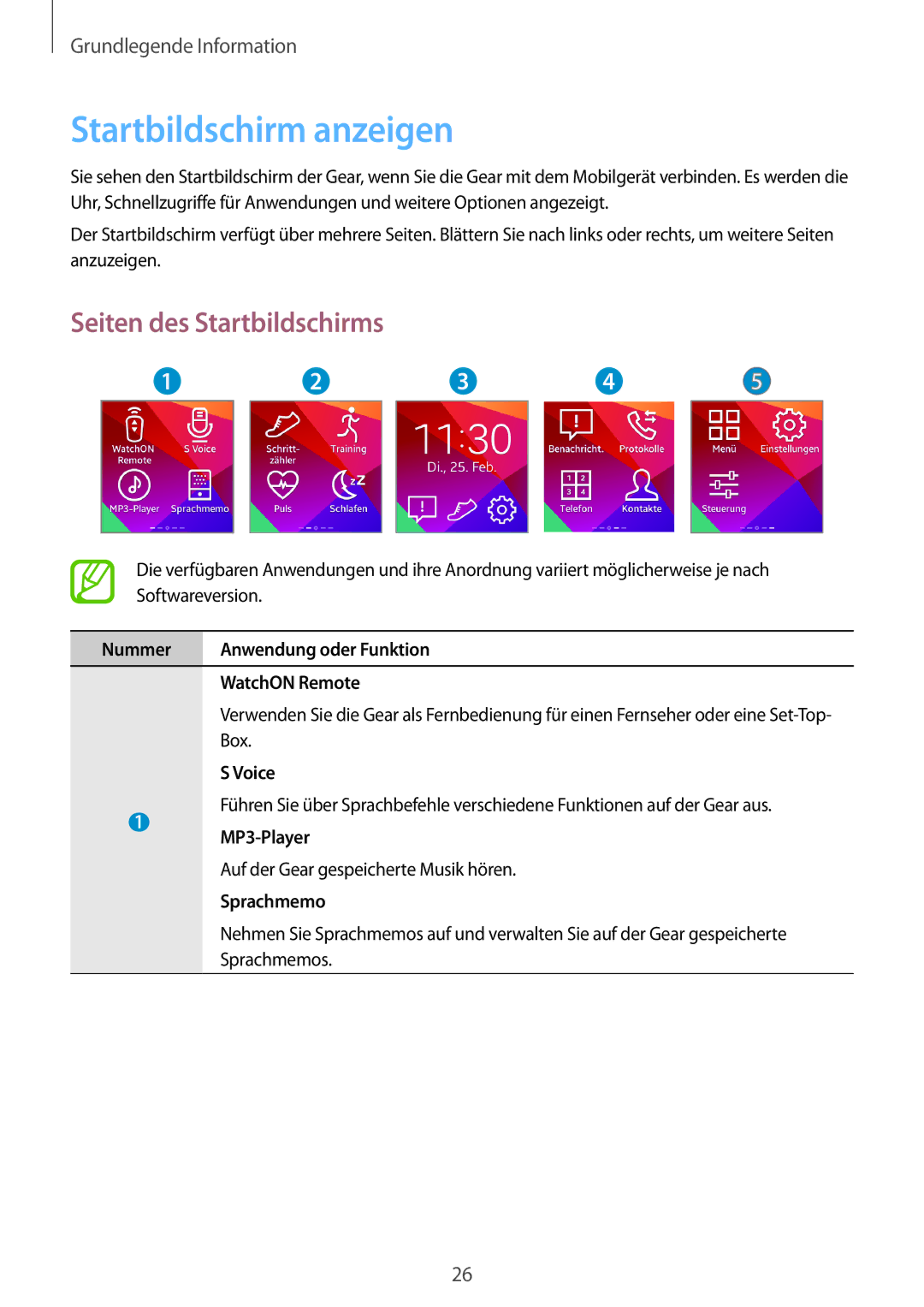 Samsung SM-R3810ZKAEUR, SM-R3810ZOADBT, SM-R3810ZKATPH, SM-R3810ZAAATO Startbildschirm anzeigen, Seiten des Startbildschirms 