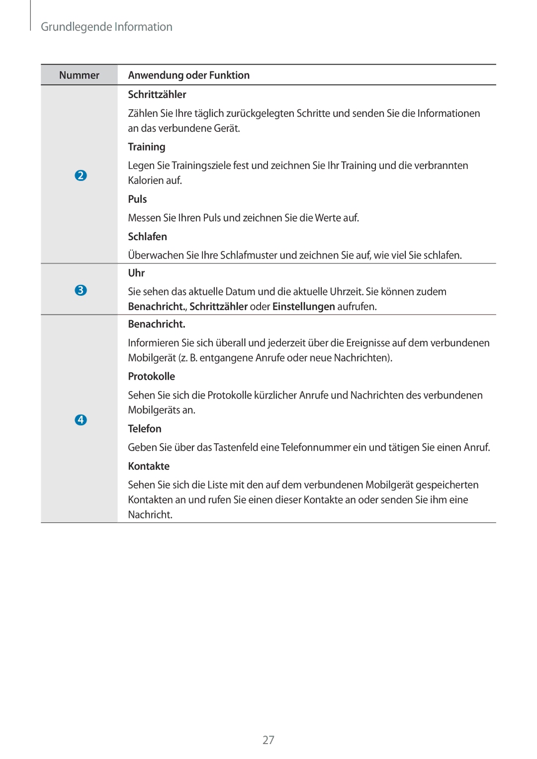 Samsung SM-R3810ZAAATO Nummer Anwendung oder Funktion Schrittzähler, An das verbundene Gerät, Training, Kalorien auf, Puls 