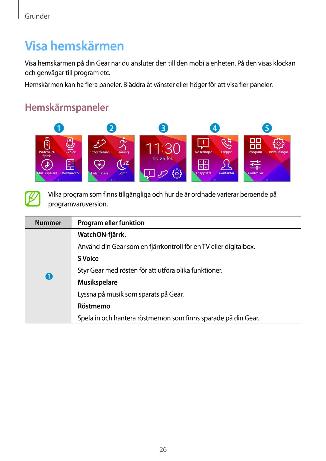 Samsung SM-R3810ZKANEE, SM-R3810ZWANEE, SM-R3810ZOANEE, SM-R3810ZAANEE manual Visa hemskärmen, Hemskärmspaneler 