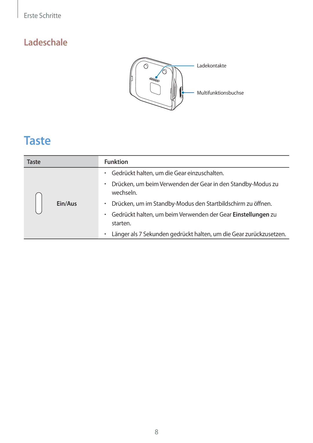 Samsung SM-R3820ZKPDBT, SM-R3820ZKAXEF manual Taste, Ladeschale 