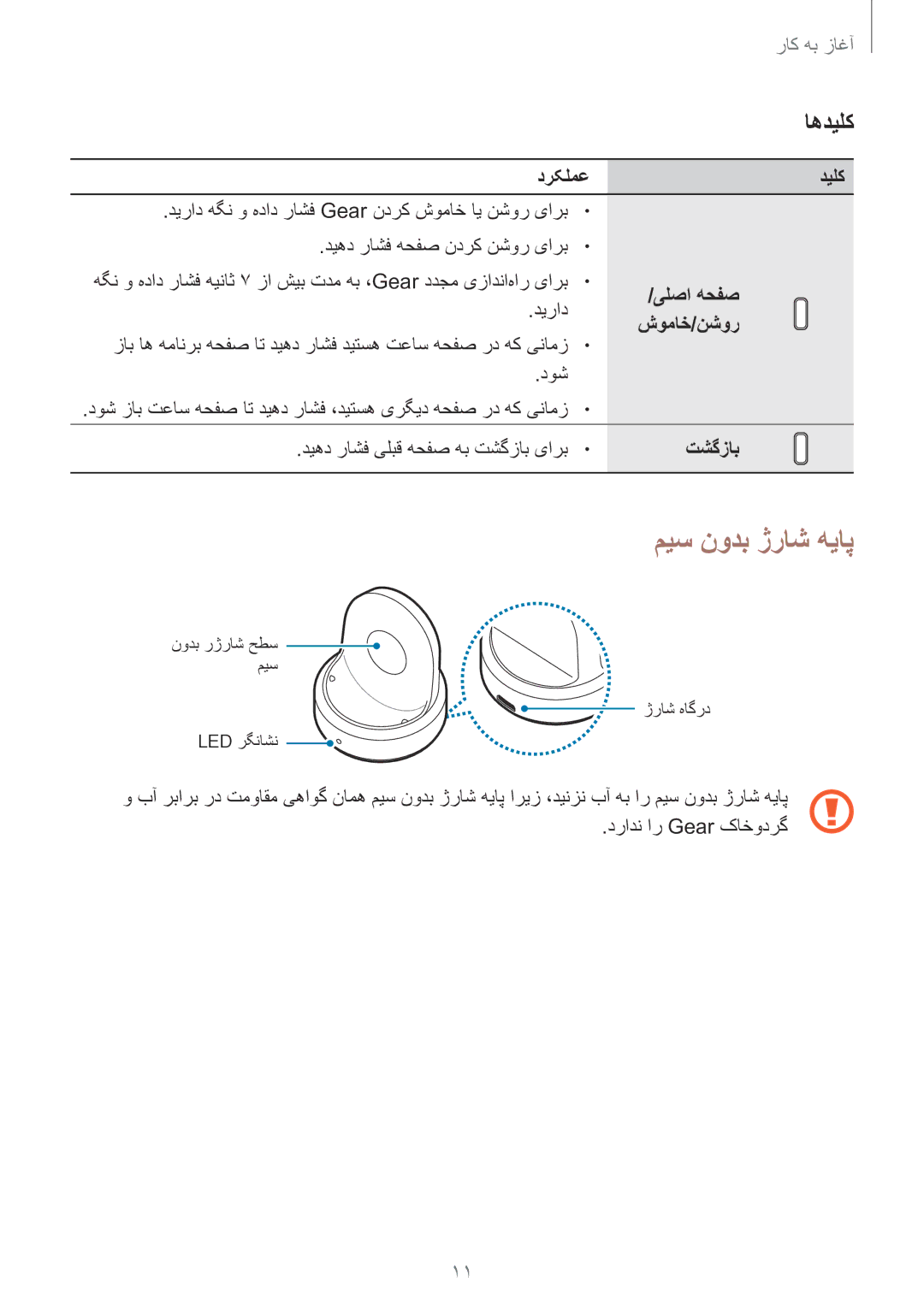 Samsung SM-R600NZKAKSA, SM-R600NZBAKSA manual میس نودب ژراش هیاپ, اهدیلک 