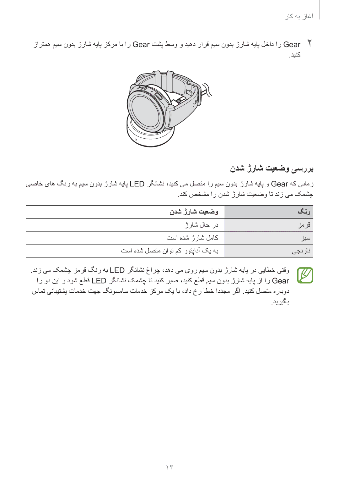 Samsung SM-R600NZKAKSA, SM-R600NZBAKSA ندش ژراش تیعضو یسررب, دینک, دنک صخشم ار ندش ژراش تیعضو ات دنز یم کمشچ, گنر, دیریگب 