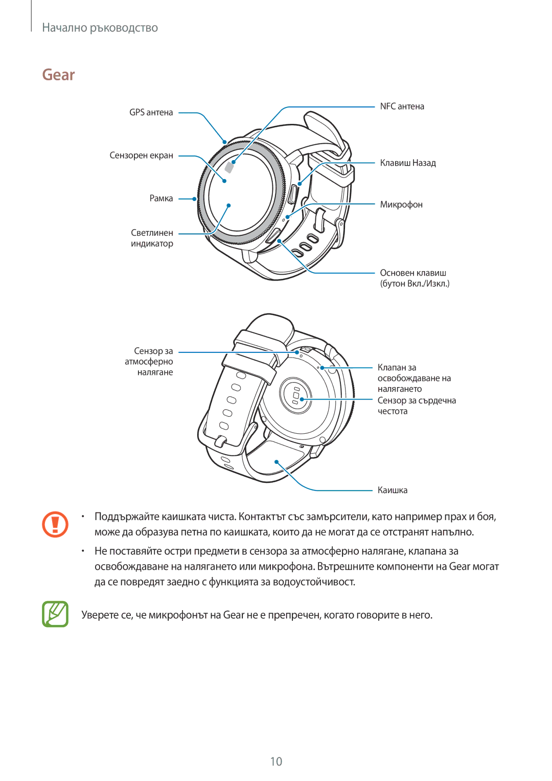 Samsung SM-R600NZKABGL, SM-R600NZBABGL manual Gear 