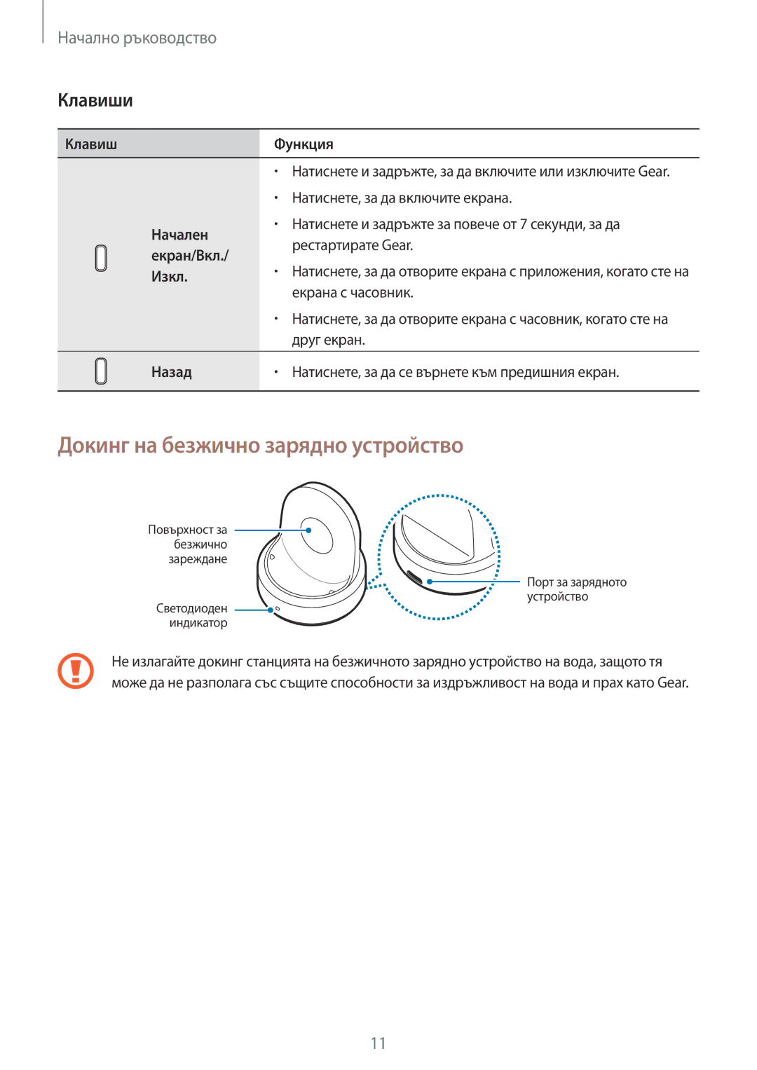 Samsung SM-R600NZBABGL, SM-R600NZKABGL manual Докинг на безжично зарядно устройство, Клавиши 