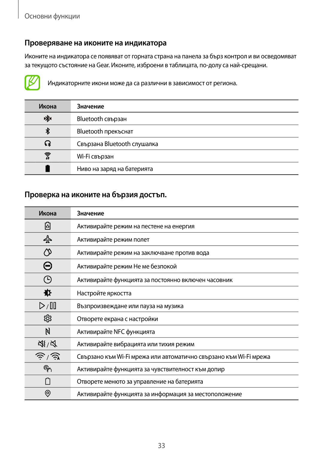 Samsung SM-R600NZBABGL manual Проверяване на иконите на индикатора, Проверка на иконите на бързия достъп, Икона Значение 