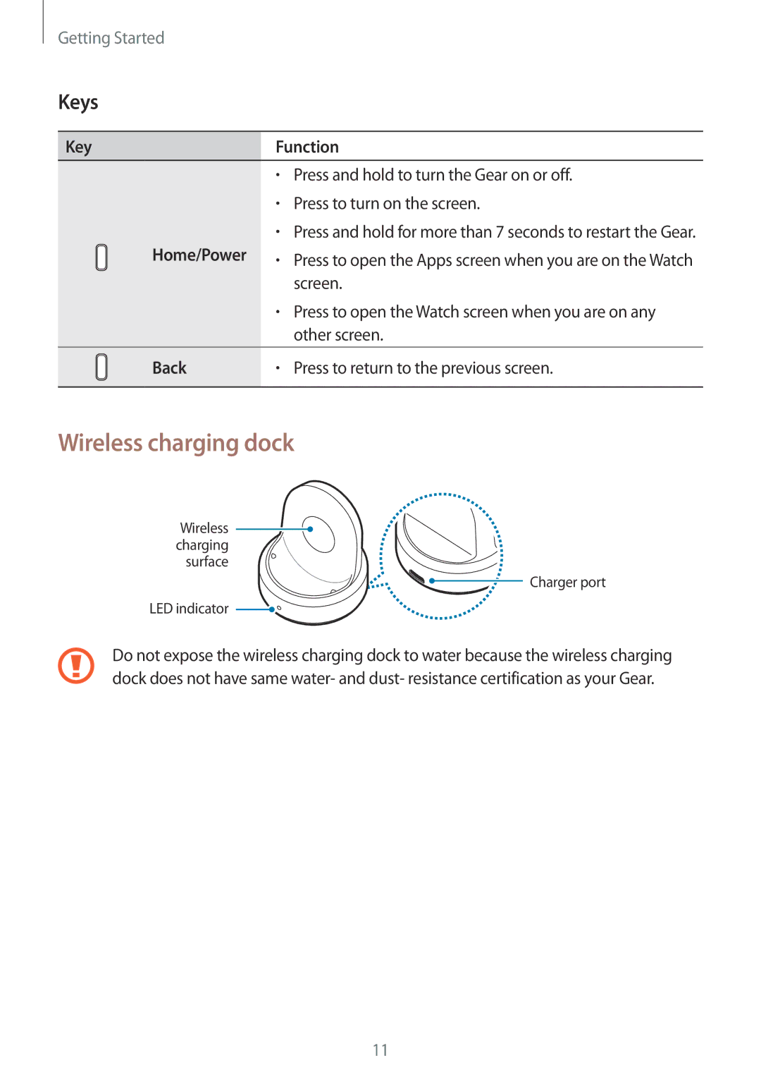 Samsung SM-R600NZBABGL, SM-R600NZKADBT, SM-R600NZBADBT, SM-R600NZBAXEF manual Wireless charging dock, Keys, Key Function, Back 