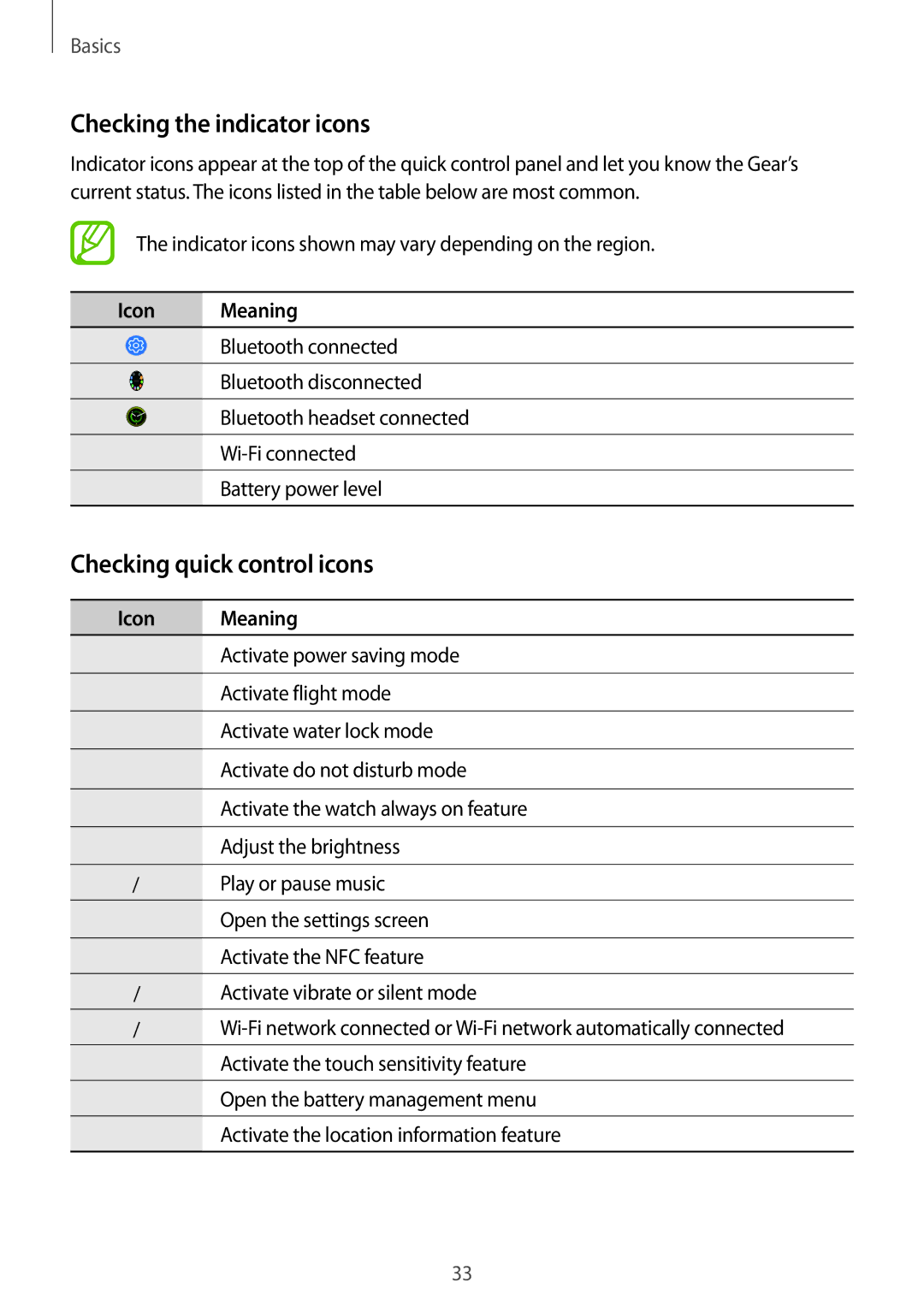 Samsung SM-R600NZKAPHE, SM-R600NZKADBT manual Checking the indicator icons, Checking quick control icons, Icon Meaning 