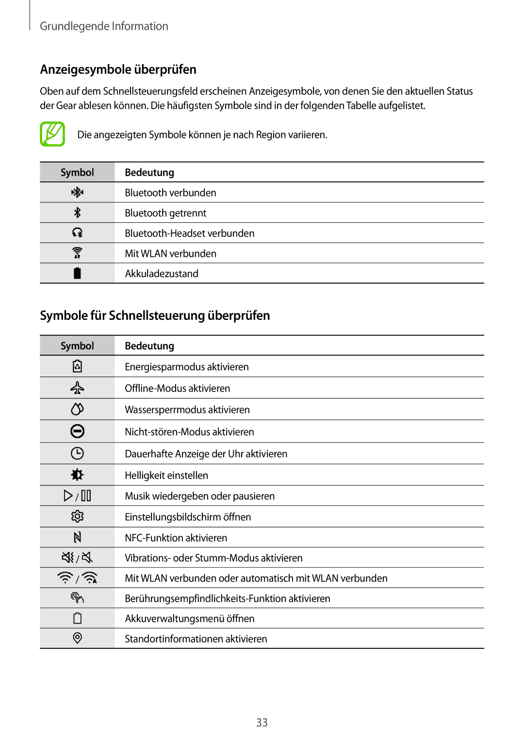 Samsung SM-R600NZBADBT manual Anzeigesymbole überprüfen, Symbole für Schnellsteuerung überprüfen, Symbol Bedeutung 