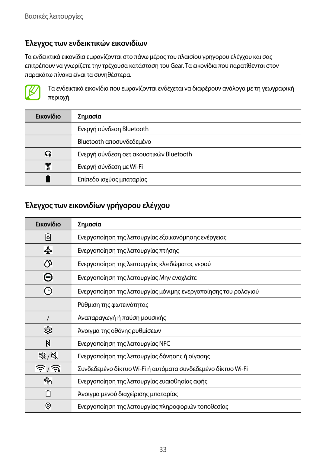 Samsung SM-R600NZBAEUR Έλεγχος των ενδεικτικών εικονιδίων, Έλεγχος των εικονιδίων γρήγορου ελέγχου, Εικονίδιο Σημασία 