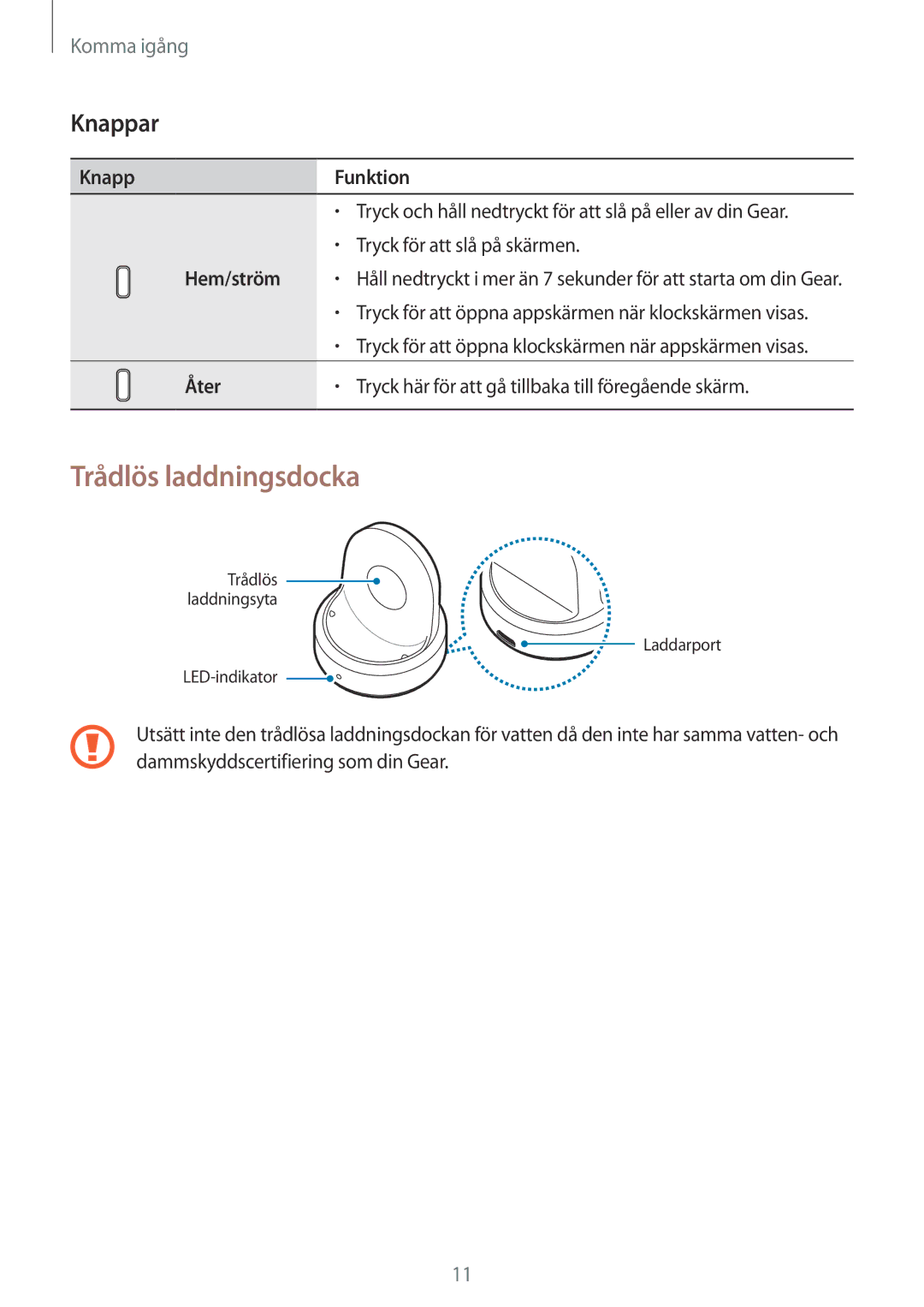 Samsung SM-R600NZBANEE, SM-R600NZKANEE manual Trådlös laddningsdocka, Knappar, Knapp Funktion, Hem/ström, Åter 