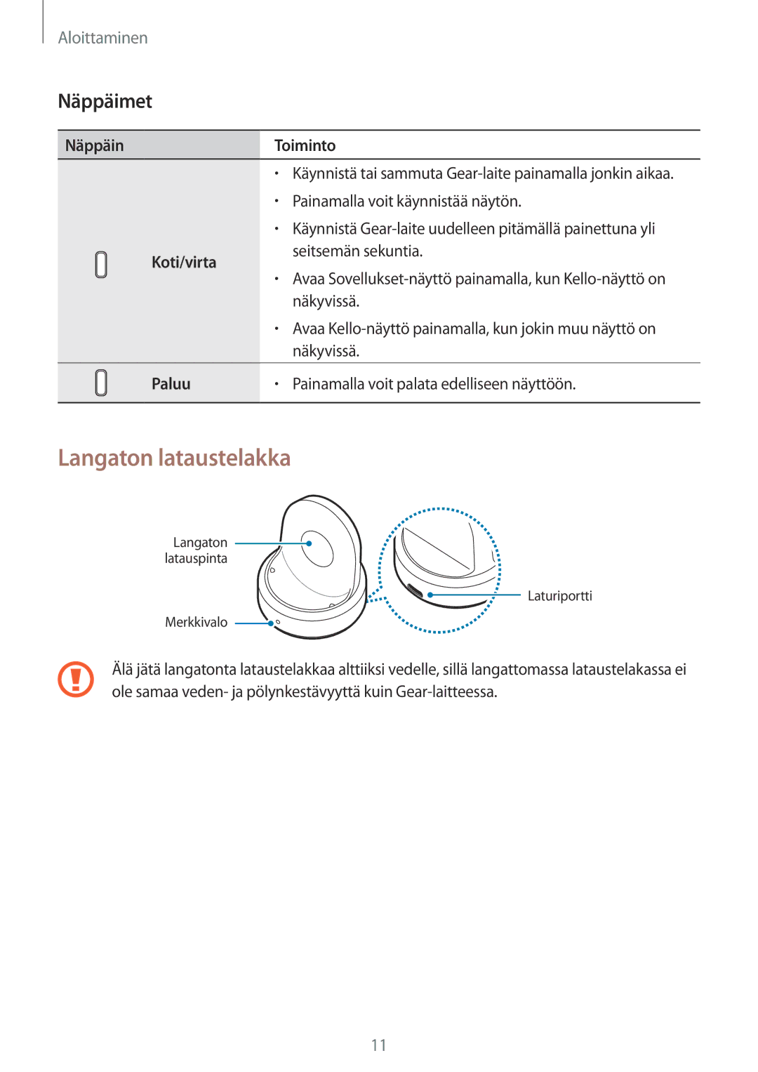 Samsung SM-R600NZBANEE, SM-R600NZKANEE manual Langaton lataustelakka, Näppäimet, Näppäin Toiminto, Koti/virta, Paluu 