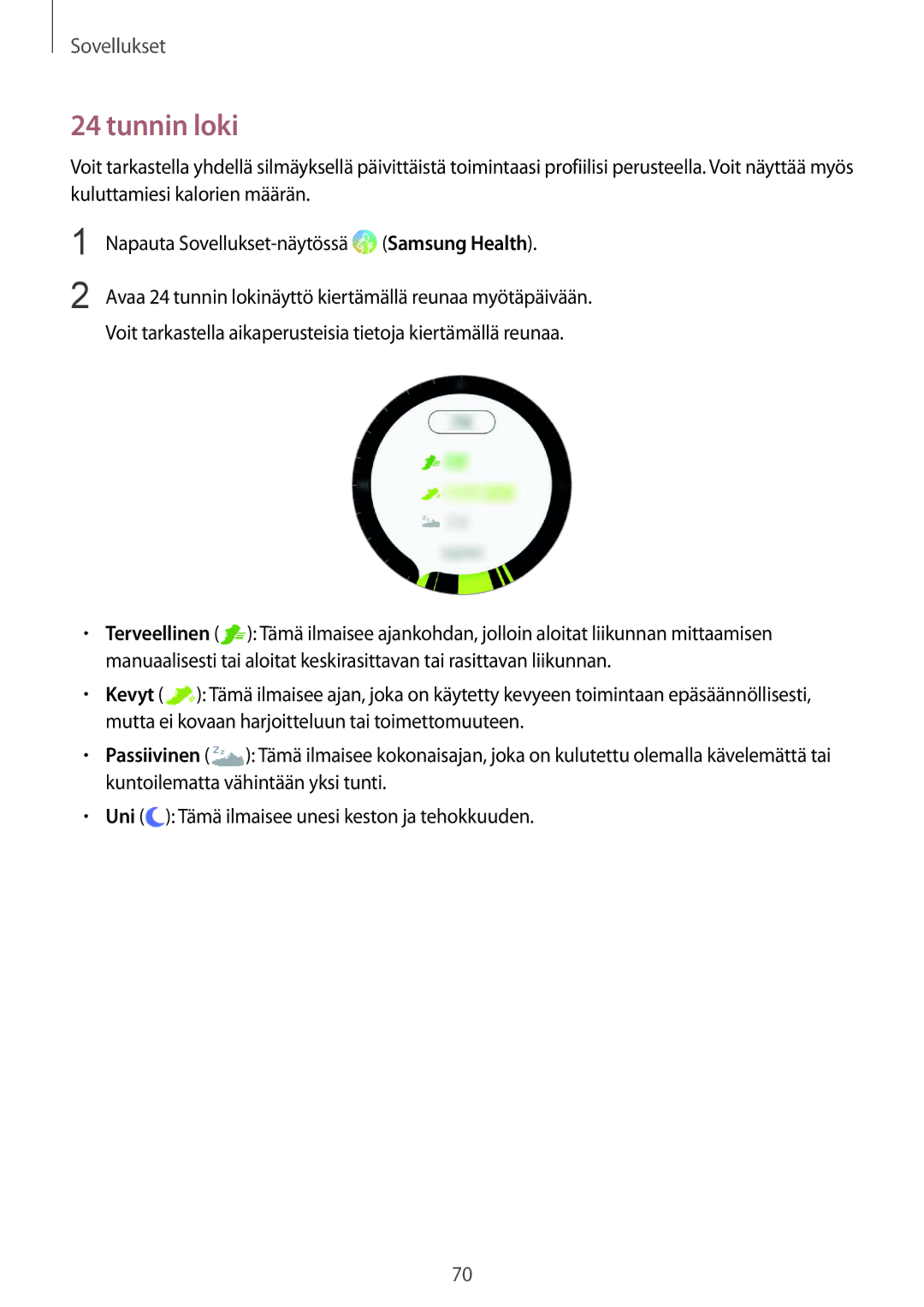 Samsung SM-R600NZKANEE, SM-R600NZBANEE manual Tunnin loki 