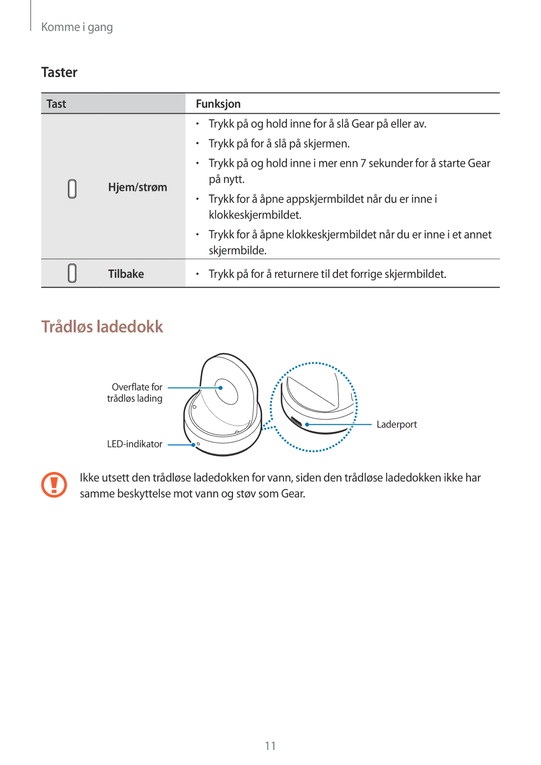 Samsung SM-R600NZBANEE, SM-R600NZKANEE manual Trådløs ladedokk, Taster, Tast Funksjon, Hjem/strøm, Tilbake 