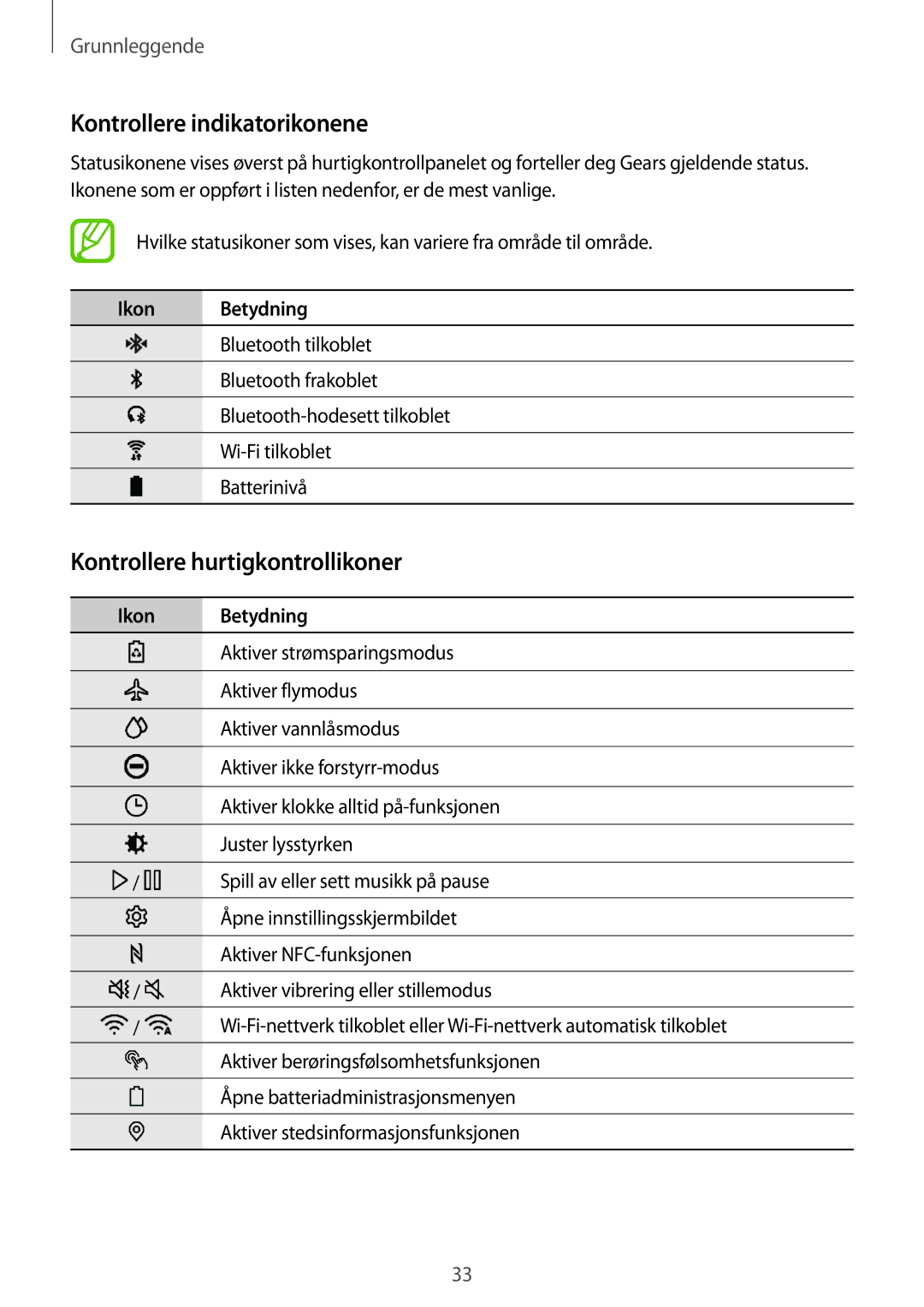 Samsung SM-R600NZBANEE, SM-R600NZKANEE manual Kontrollere indikatorikonene, Kontrollere hurtigkontrollikoner, Ikon Betydning 