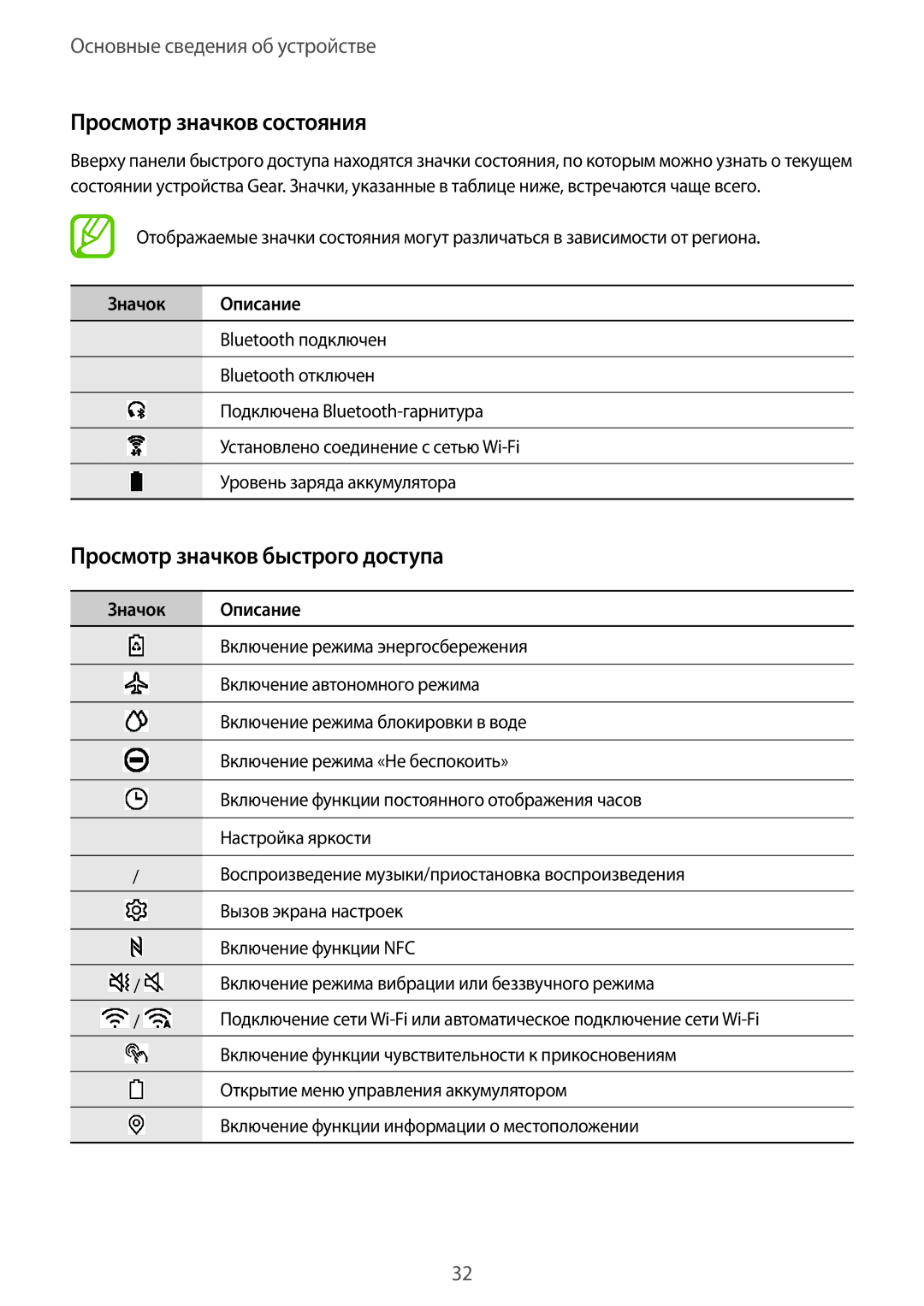 Samsung SM-R600NZKASEB, SM-R600NZBASEB manual Просмотр значков состояния, Просмотр значков быстрого доступа, Значок Описание 