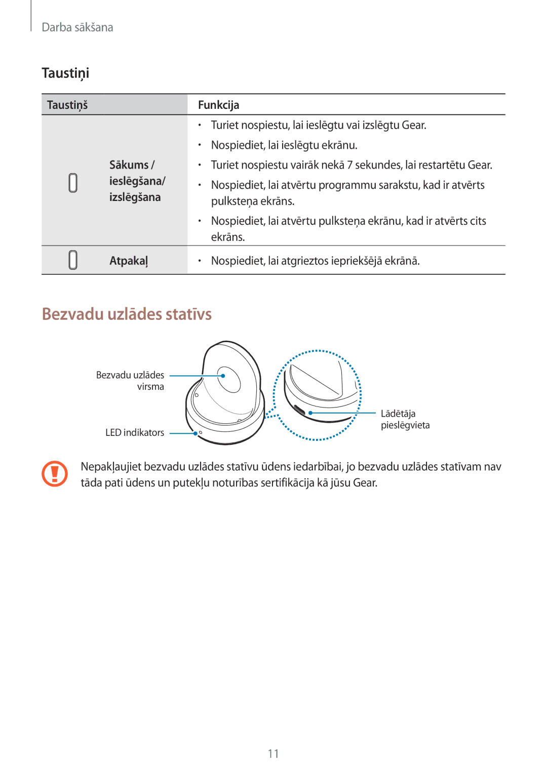 Samsung SM-R600NZBASEB, SM-R600NZKASEB manual Bezvadu uzlādes statīvs, Taustiņi 