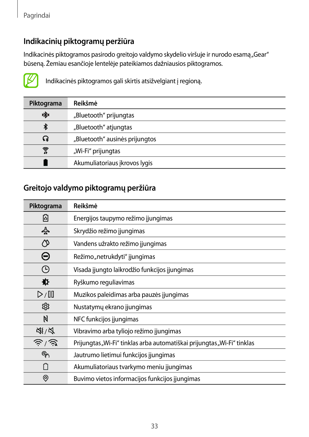 Samsung SM-R600NZBASEB manual Indikacinių piktogramų peržiūra, Greitojo valdymo piktogramų peržiūra, Piktograma Reikšmė 