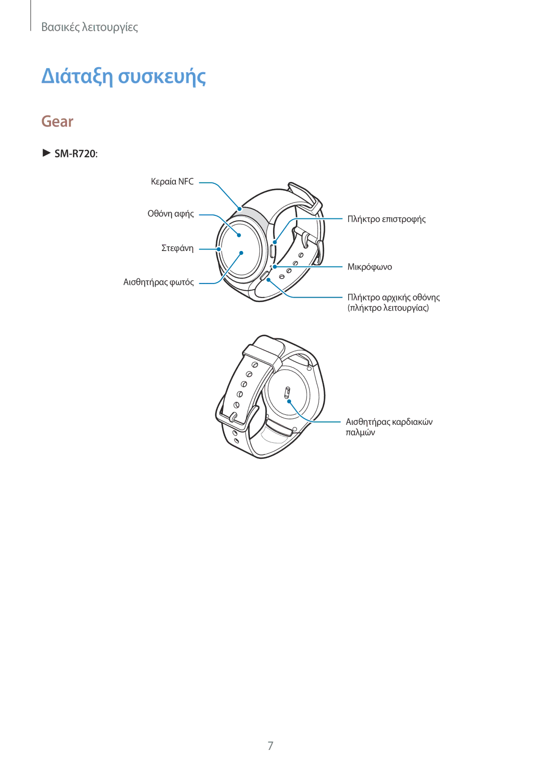 Samsung SM-R7200ZWAEUR, SM-R7200ZKAEUR, SM-R7320ZKAEUR manual Διάταξη συσκευής, Gear 