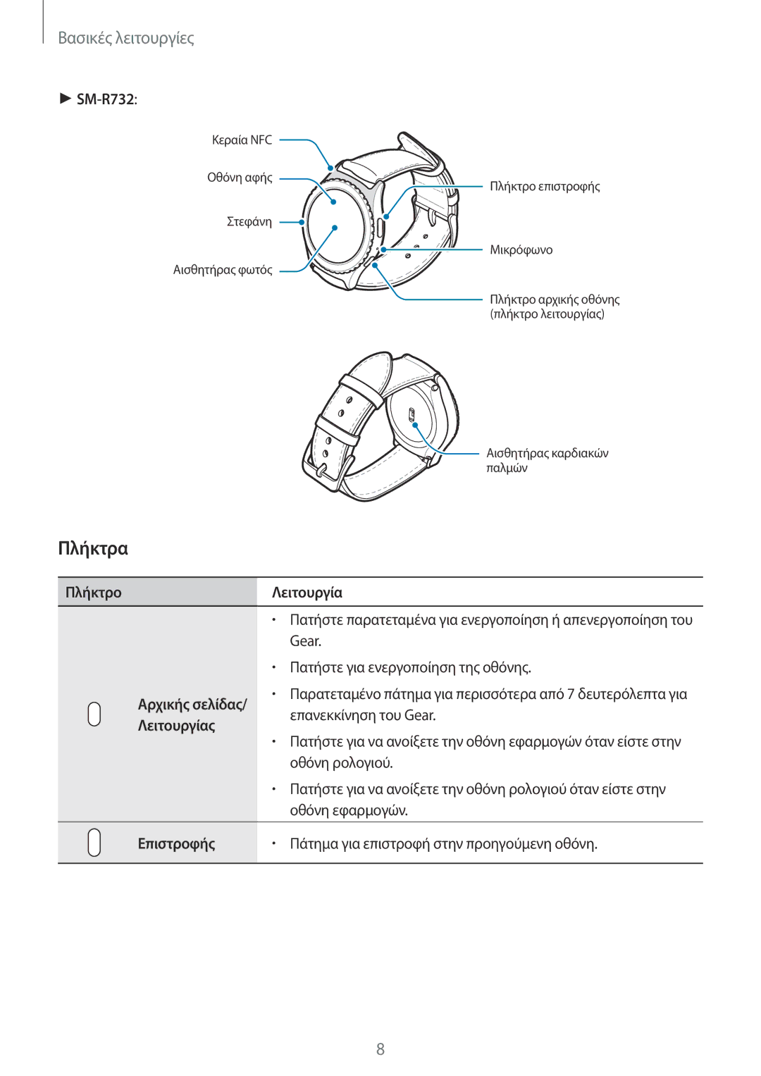 Samsung SM-R7320ZKAEUR, SM-R7200ZKAEUR, SM-R7200ZWAEUR manual Πλήκτρα 