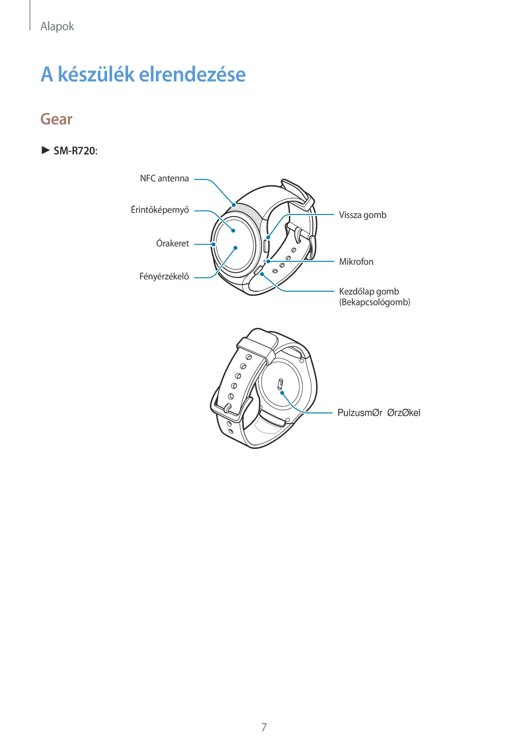 Samsung SM-R7200ZWAXEH, SM-R7200ZKAXEH, SM-R7320ZKAXEH manual Készülék elrendezése, Gear 