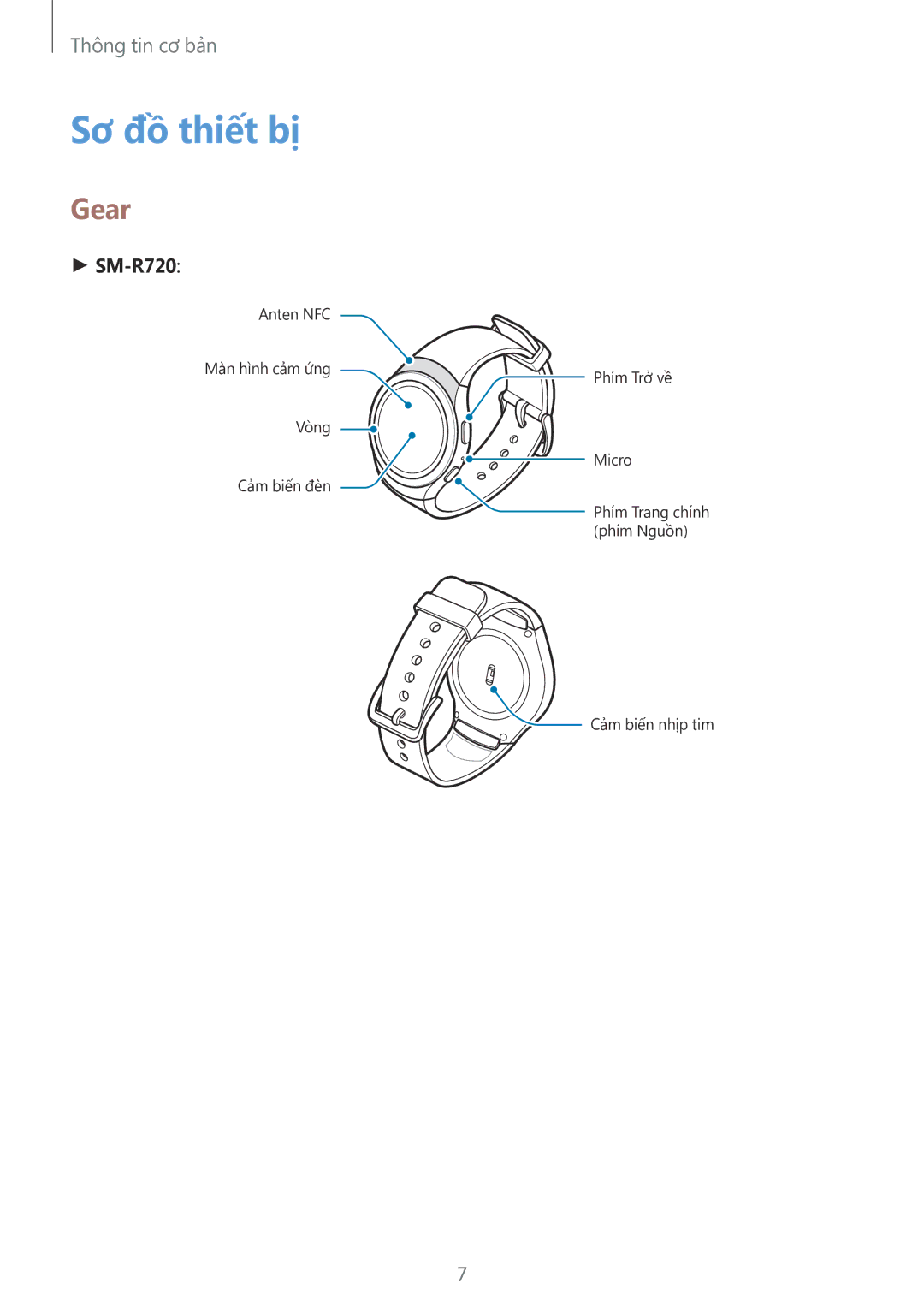 Samsung SM-R7200ZKAXXV manual Sơ đồ thiết bị, Gear 