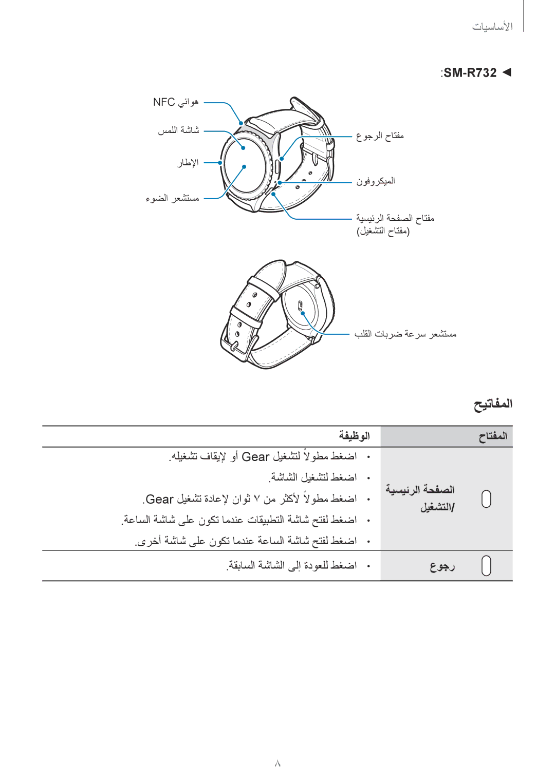 Samsung SM-R7200ZWAKSA, SM-R7200ZKAKSA manual SM-R732, ةفيظولا حاتفملا, ةيسيئرلا ةحفصلا, ليغشتلا, عوجر 