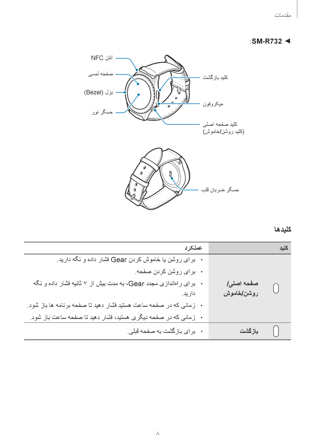 Samsung SM-R7200ZWAKSA, SM-R7200ZKAKSA manual SM-R732, درکلمع, یلصا هحفص, شوماخ/نشور, تشگزاب 