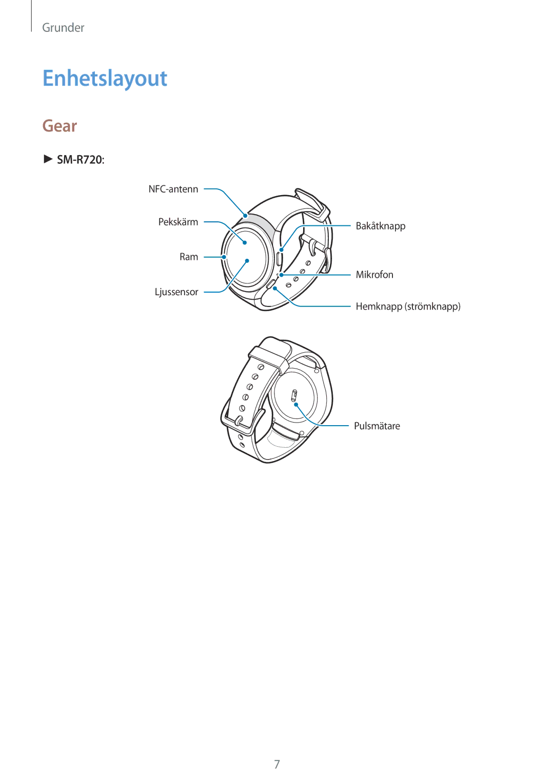 Samsung SM-R7200ZKANEE, SM-R7200ZWANEE, SM-R7320WDANEE, SM-R7320ZKANEE, SM-R7320ZDANEE manual Enhetslayout, Gear 