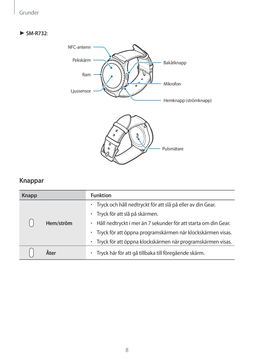 Samsung SM-R7320ZKANEE manual Knappar, KnappFunktion, Hem/ström, Åter Tryck här för att gå tillbaka till föregående skärm 