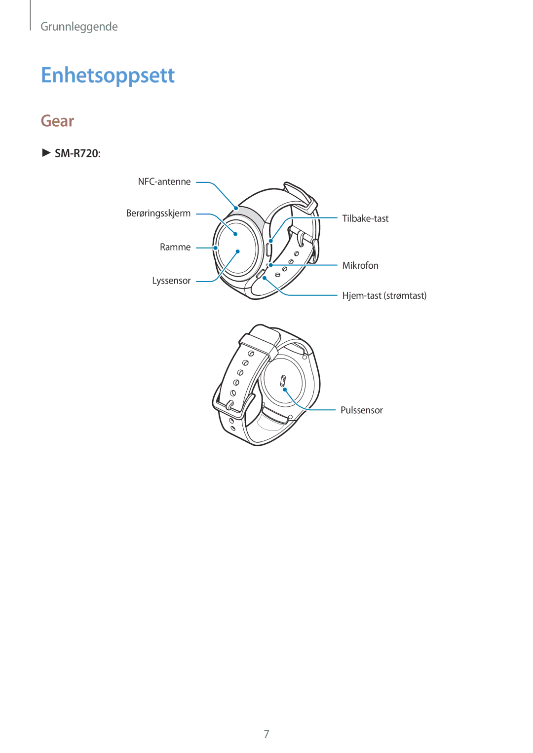 Samsung SM-R7200ZKANEE, SM-R7200ZWANEE, SM-R7320WDANEE, SM-R7320ZKANEE, SM-R7320ZDANEE manual Enhetsoppsett, Gear 