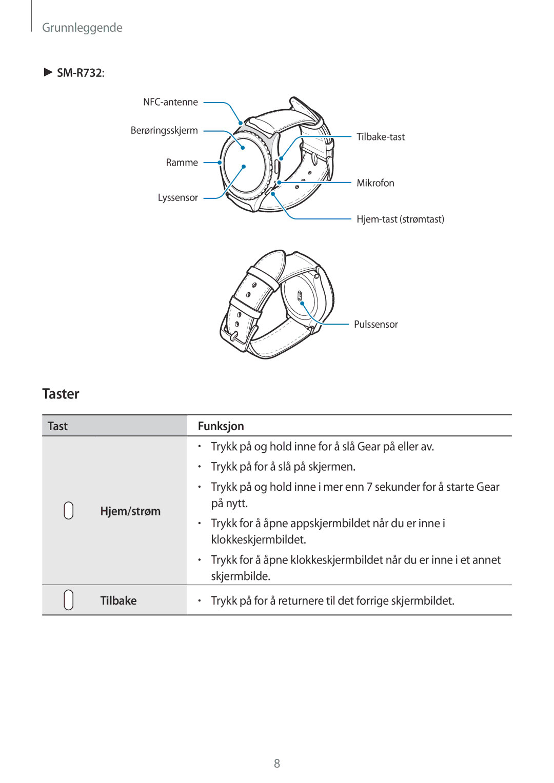Samsung SM-R7320ZKANEE, SM-R7200ZWANEE, SM-R7320WDANEE, SM-R7200ZKANEE manual Taster, TastFunksjon, Hjem/strøm, Tilbake 