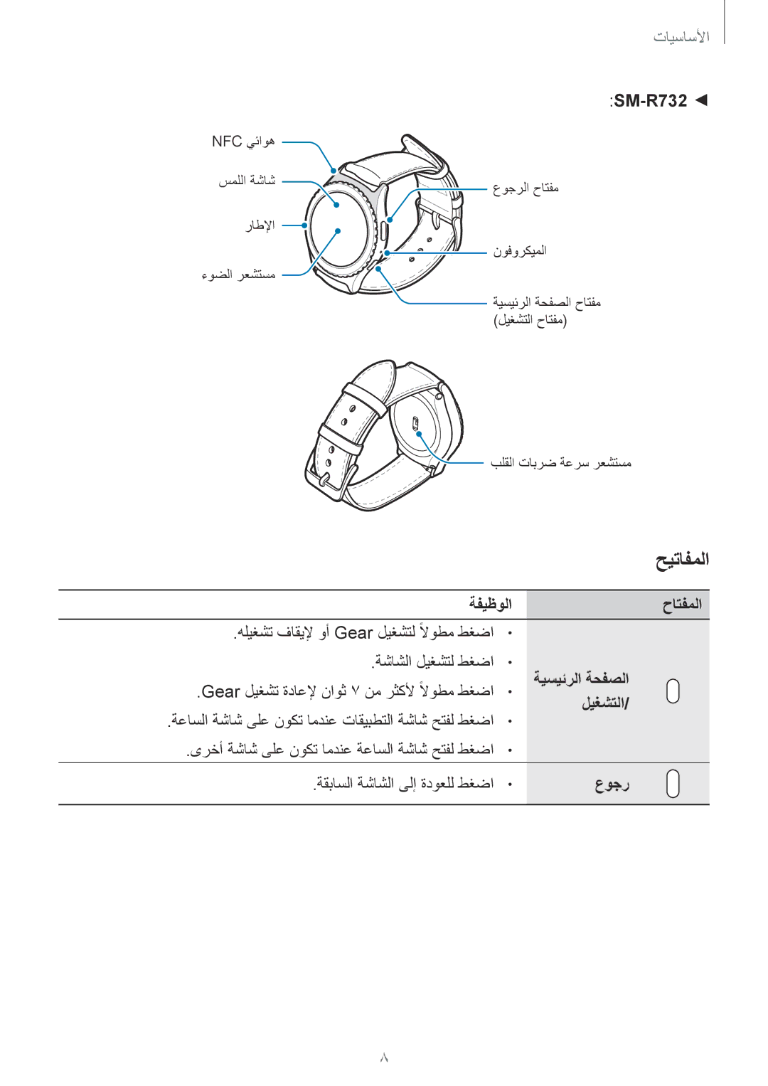 Samsung SM-R7320ZDAKSA, SM-R7320WDAKSA, SM-R7320ZKASEE, SM-R732XZKAKSA manual ةفيظولا حاتفملا, ةيسيئرلا ةحفصلا, ليغشتلا, عوجر 