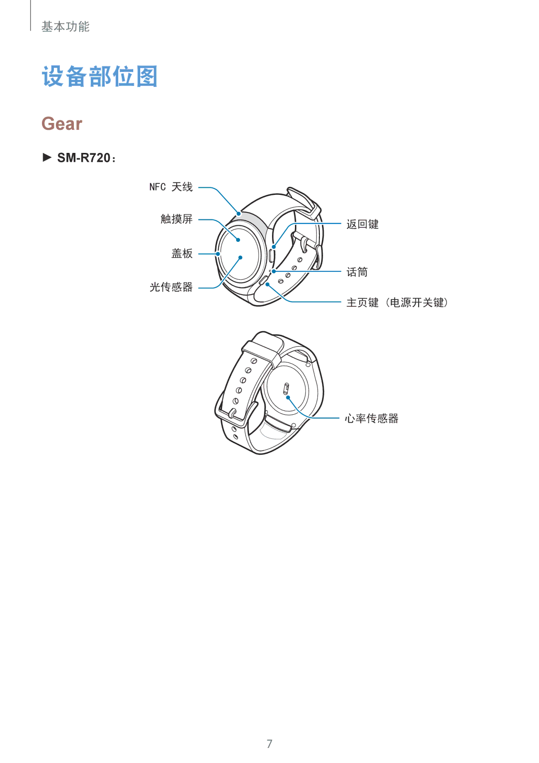 Samsung SM-R7320ZKAXXV, SM-R7320WDAXXV manual 设备部位图, Gear 